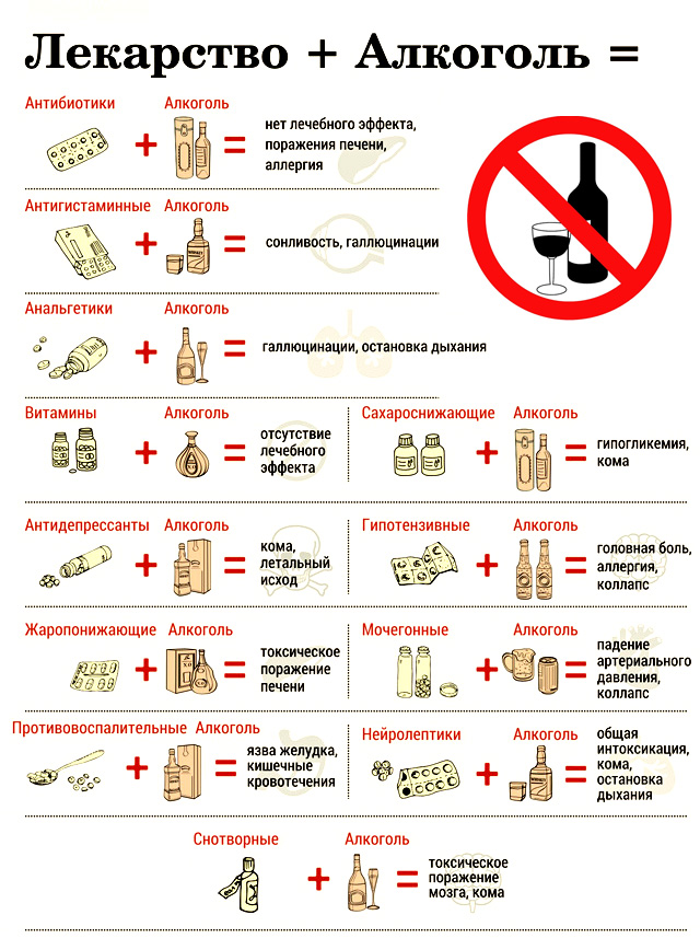Сочетание алкоголя и антибиотиков. Можно ли пить алкоголь когда принимаешь антибиотики.