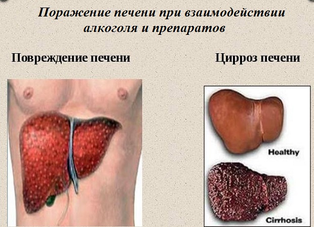 Антибиотики и спиртное. Антибиотики и алкоголь - совместимы ли?