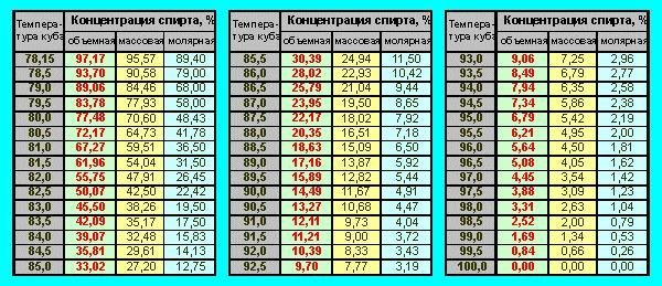 Подготовка воды для самогона. Очистка между перегонками. Процесс инвертирования сахара.