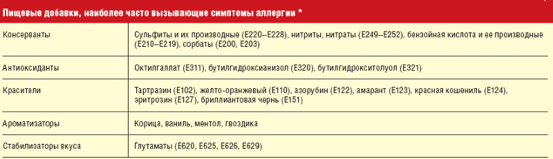 Джин швепс. Коктейль «Джин тоник» — проще и лучше, видимо, не бывает