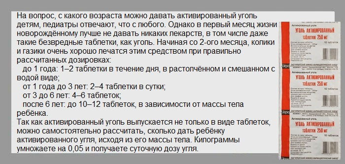 Как пить активированный уголь. Когда следует принимать активированный уголь и как определить дозировку.