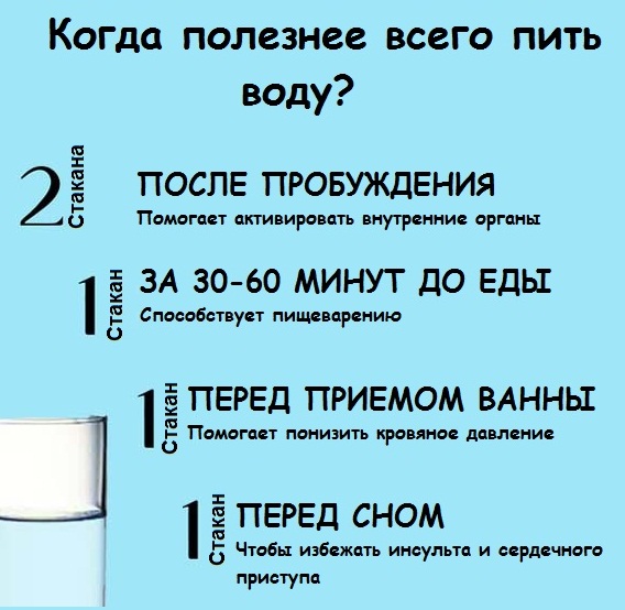 К чему приводит привычка запивать пищу