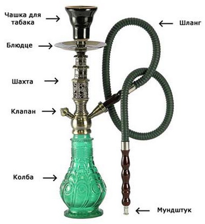 Дымные наборы
