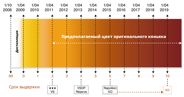 Как узнать по бутылке грузинский настоящий коньяк. Как отличить настоящий коньяк от подделки не открывая бутылки