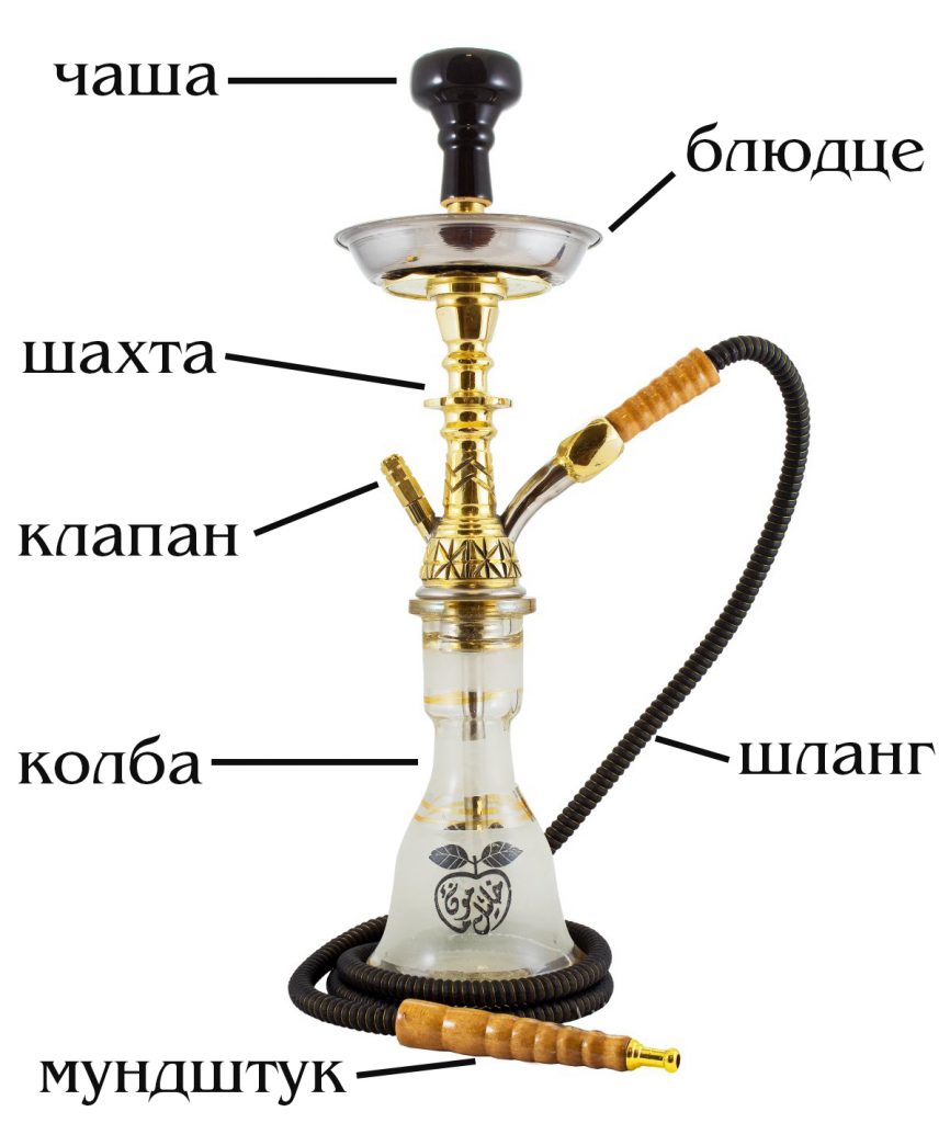Как приготовить кальян к курению. Как сделать кальян: инструкция от HookahM.